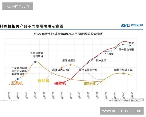 数据产品迭代加速 保持市场竞争力